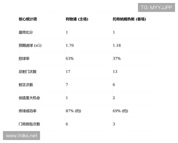 热刺高压战术90分钟续航不足，强度难掩体能短板