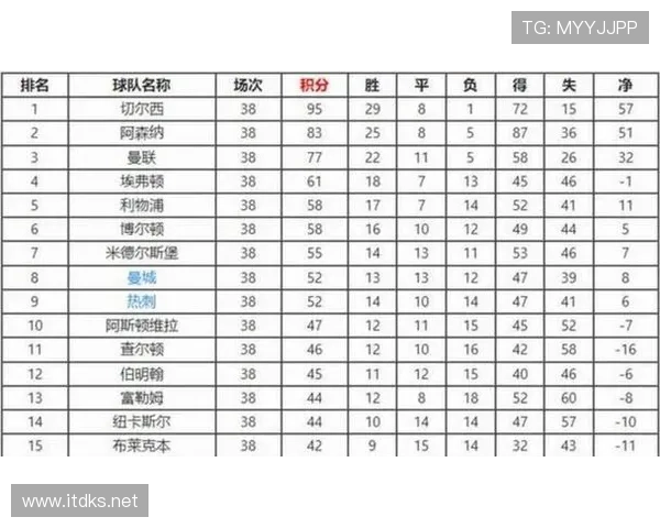 纽卡争四形势持续变化，积分榜竞争格局调整，赛季走势面临考验