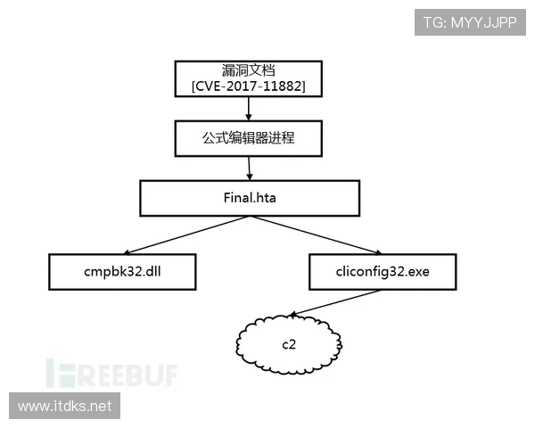 维尔茨肋部组织核心的进攻发起方式解析 维尔茨肋部组织核心的进攻发起方式解析