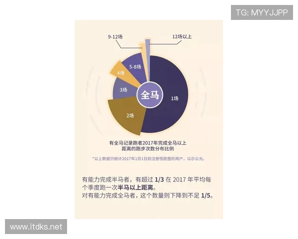 杜埃表现是否被高估？数据与比赛影响力解析