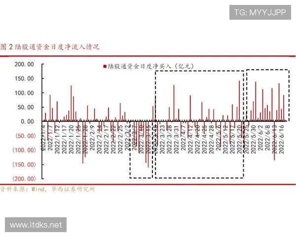 迪马利亚与威尔谢尔进攻推进节奏的分化机制解析