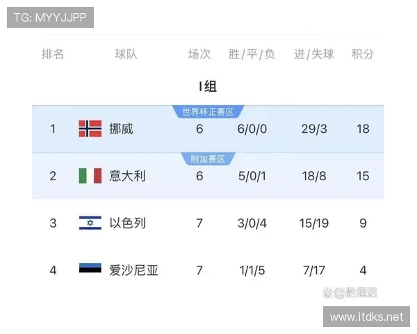 世界杯豪门球队晋级形势提前观察